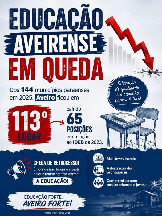 EDUCAÇÃO NO MUNICÍPIO DE AVEIRO EM QUEDA NA ATUAL GESTÃO PUBLICA DO PREFEITO GERDAL DINIZ JR 