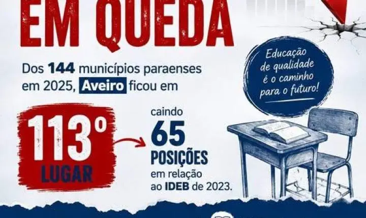 EDUCAÇÃO NO MUNICÍPIO DE AVEIRO EM QUEDA NA ATUAL GESTÃO PUBLICA DO PREFEITO GERDAL DINIZ JR 